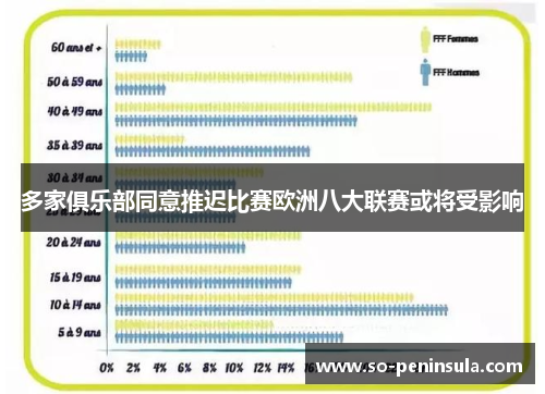 多家俱乐部同意推迟比赛欧洲八大联赛或将受影响